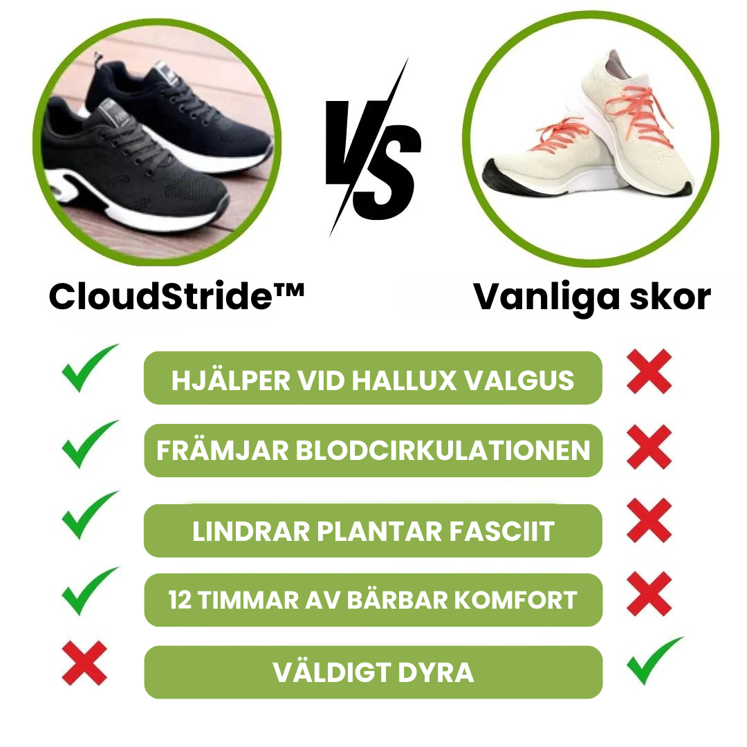 CloudStride™ - Ortopediskor | Känn Den Molnliknande Komforten