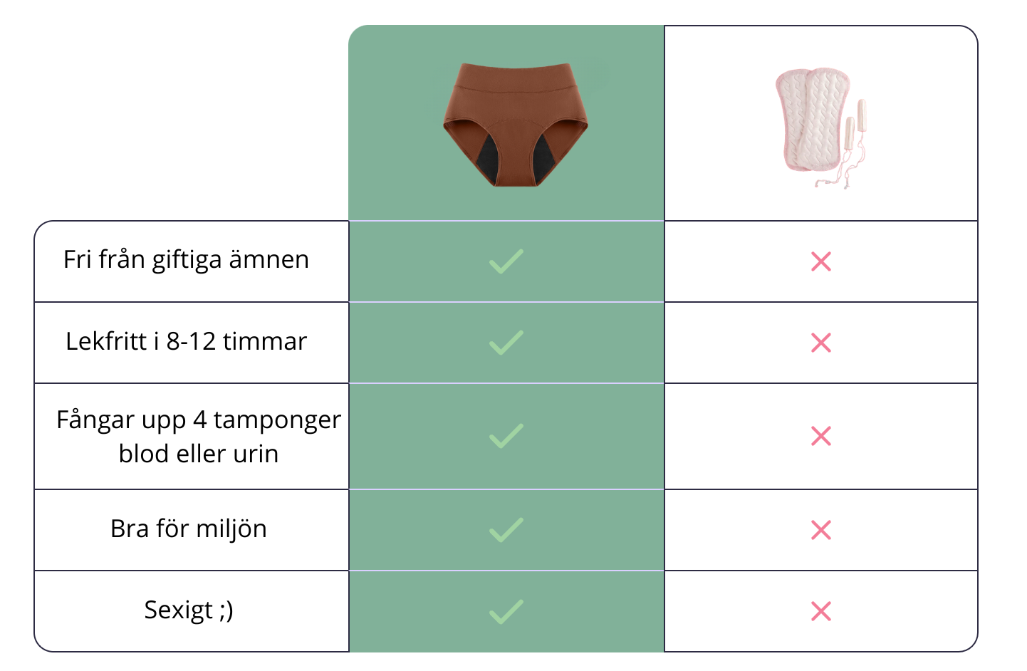 LeakGuard™ - 6-pack Tre Lager Anti-läckage Underkläder